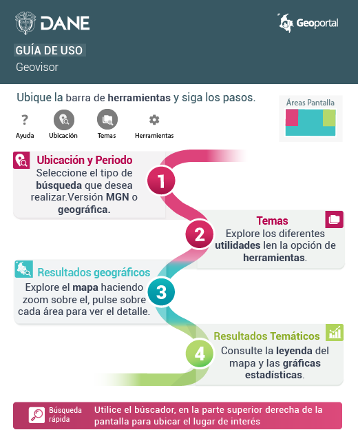 Instrucciones de uso para geovisores del Geoportal DANE